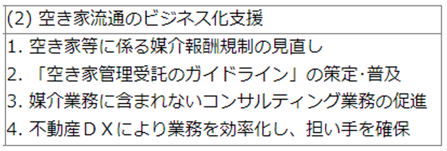 空家流通のビジネス化支援