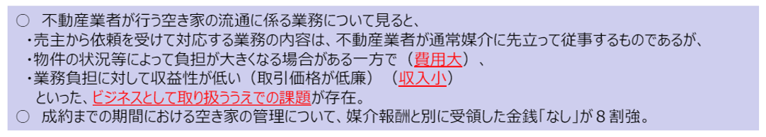 不動産業者による空家ビジネスを阻害する要因