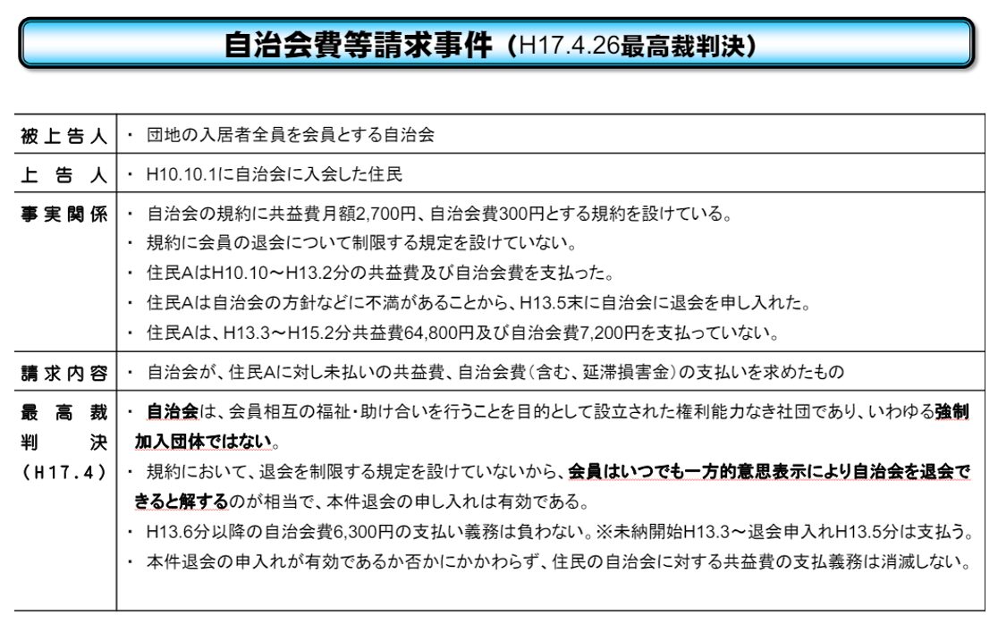 自治会費等請求事件