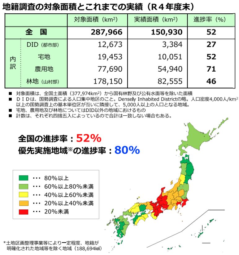 地籍調査の対象面積とこれまでの実績