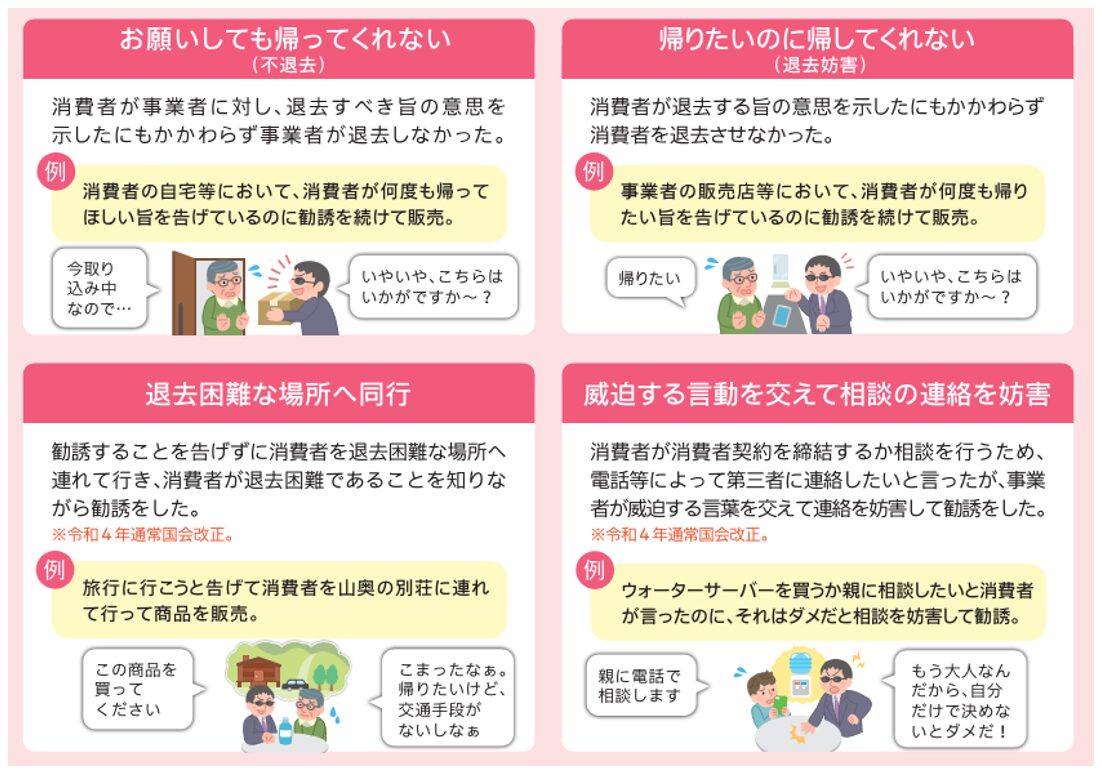 消費者契約法,困惑類型