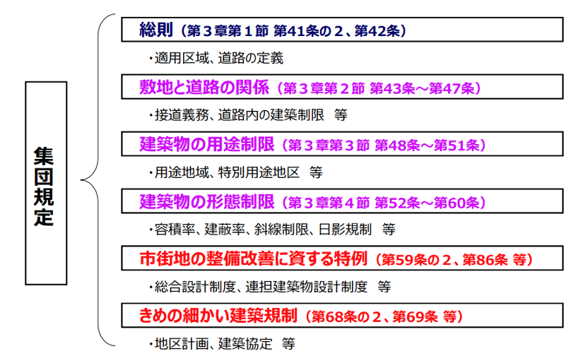 狭あい道路拡幅整備事業