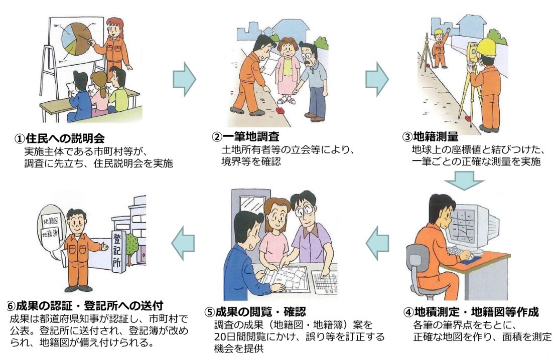地籍調査,説明会
