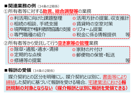 不動産業者,媒介業務以外,報酬