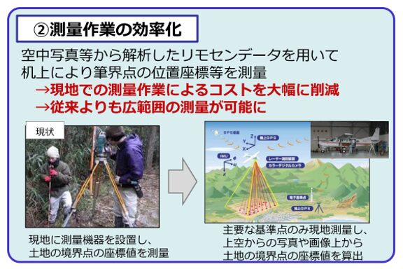 測量作業の効率化