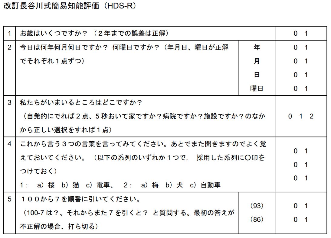 改訂長谷川式簡易知能評価