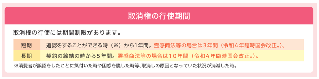 消費者契約法の取消権の行使期間