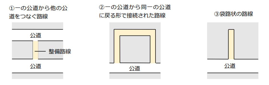 道路に供した土地,自治体,移管