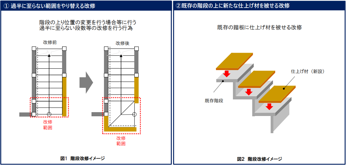 法令入門―法令の体系とその仕組み 法令入門: 法令の体系とその仕組み | 田島 信威 |本 | 通販 | Amazon