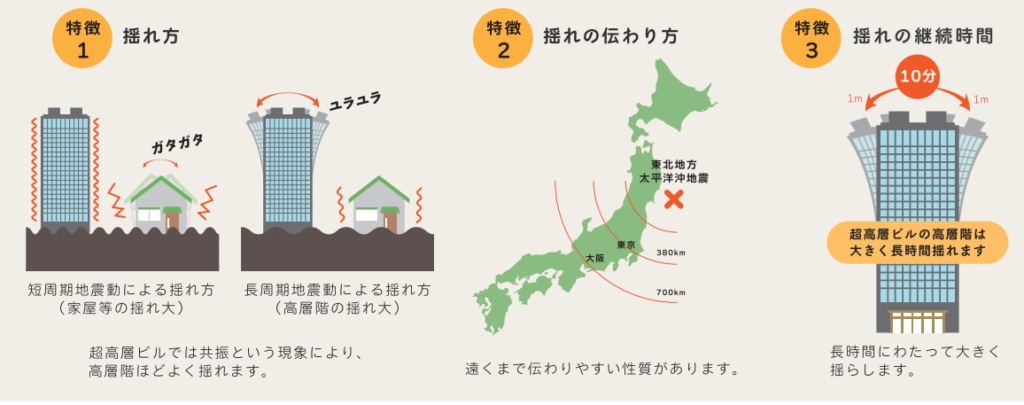 【耐震性だけでは足りない！】構造形式の違いで変化する安全性について