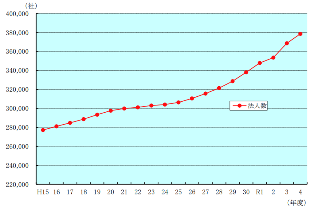 2024年不動産統計集