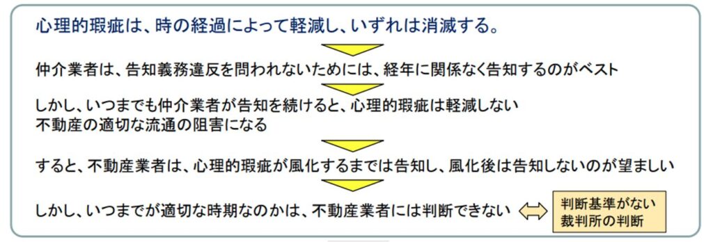 心理的瑕疵,不動産業者のガイドライン