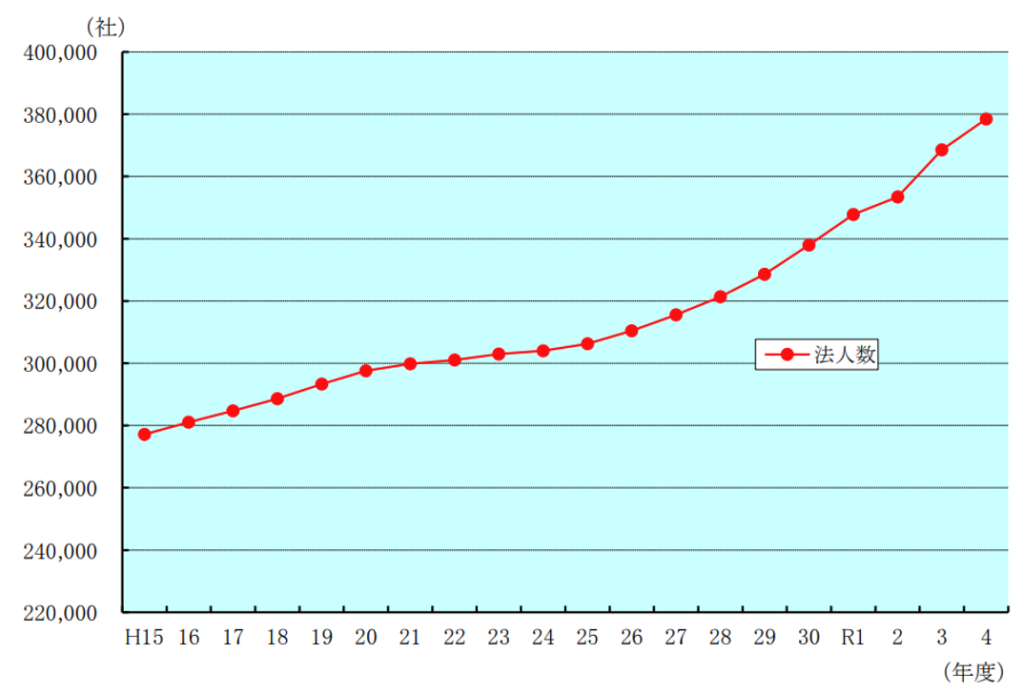 2024不動産業統計集