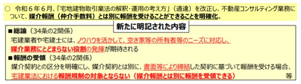 宅地建物取引業法の解釈・運用の考え方,新たに明記された内容