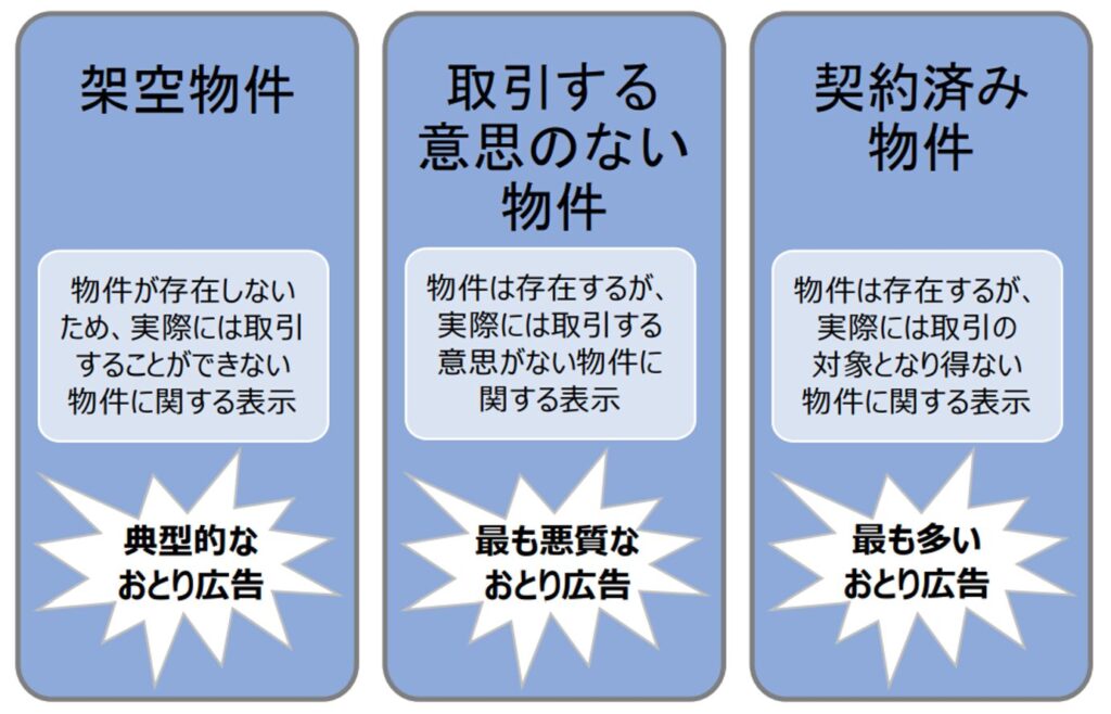 おとり広告,種類