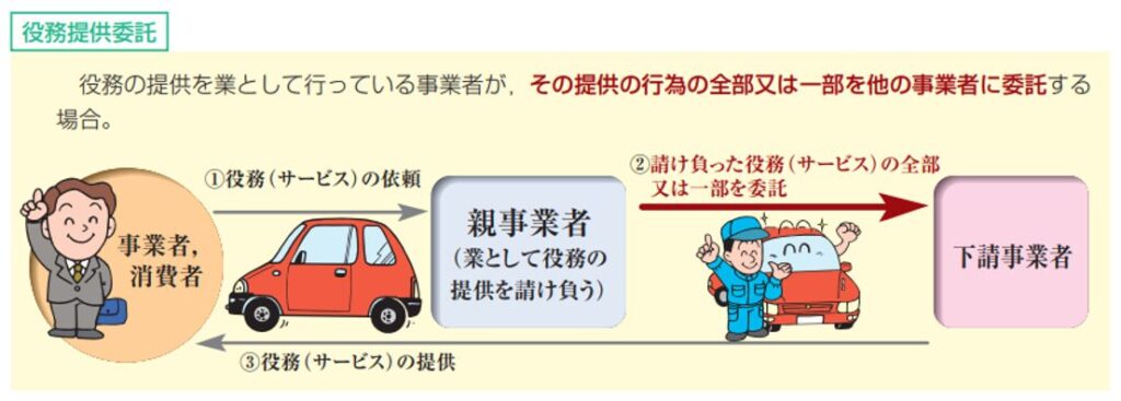 役務提供委託