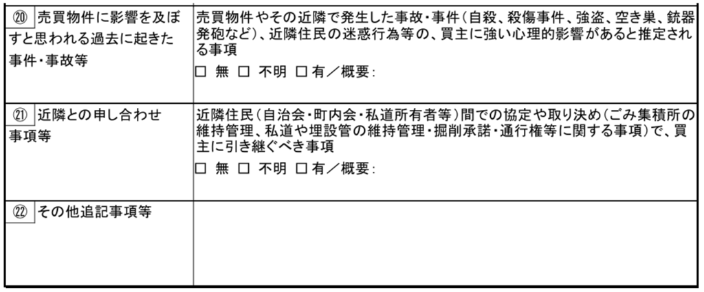 物件状況報告書,ヒアリング