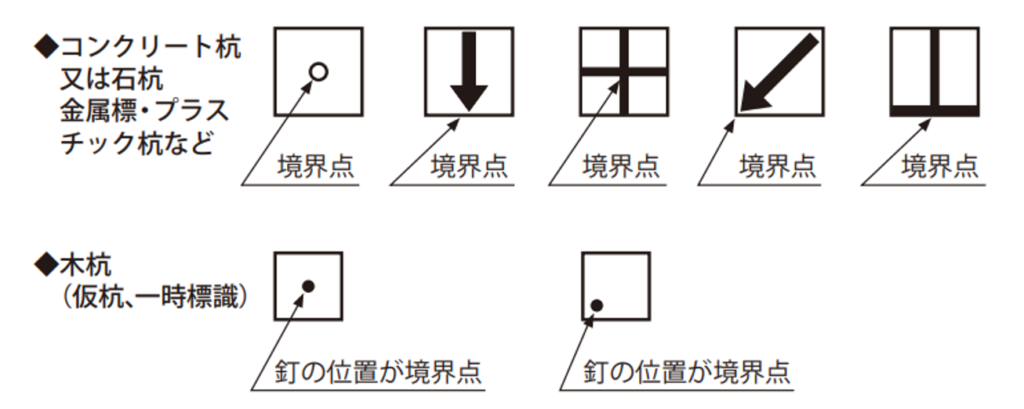 境界標
