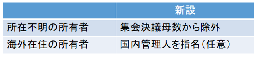 所在不明区分所有者の取り扱い