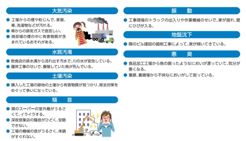 公害紛争処理制度