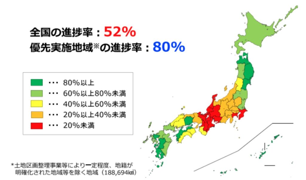 地籍調査,進捗率
