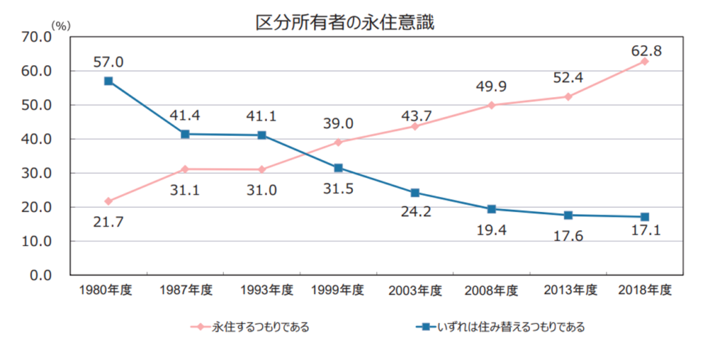 老朽化マンション問題は解決されるか？】改正区分所有法、希望と