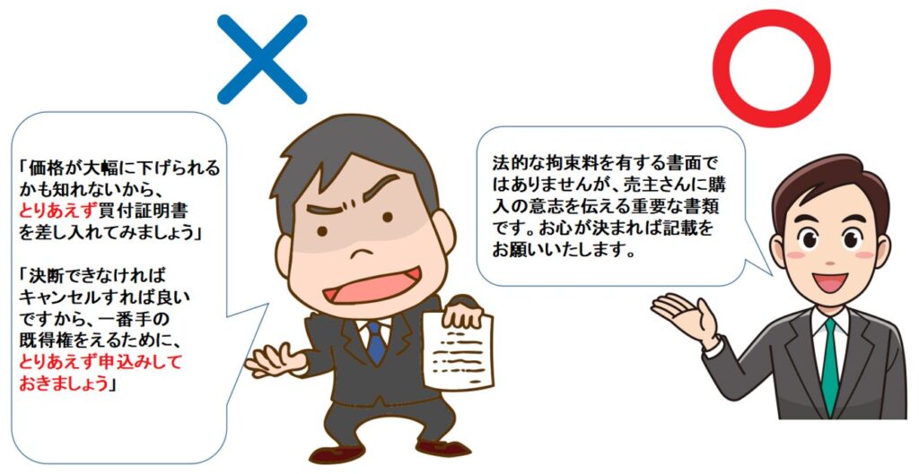 買付証明書