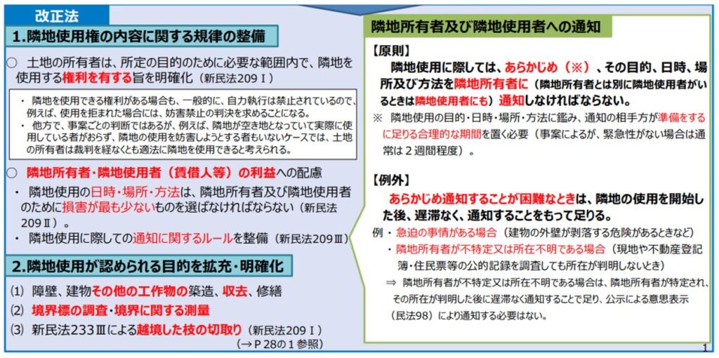 改正民法,隣地使用