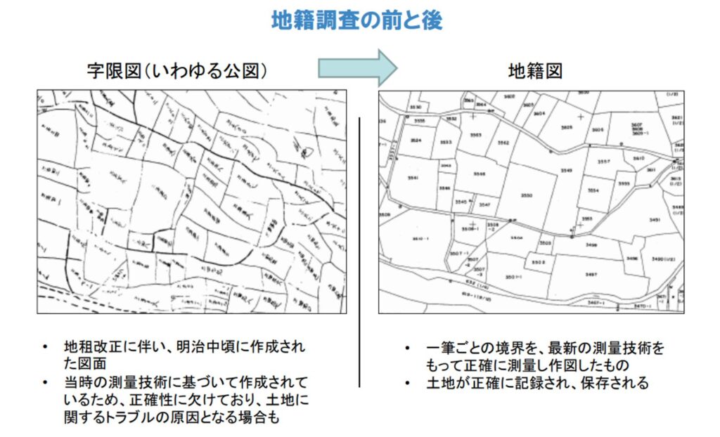 地籍調査の前と後