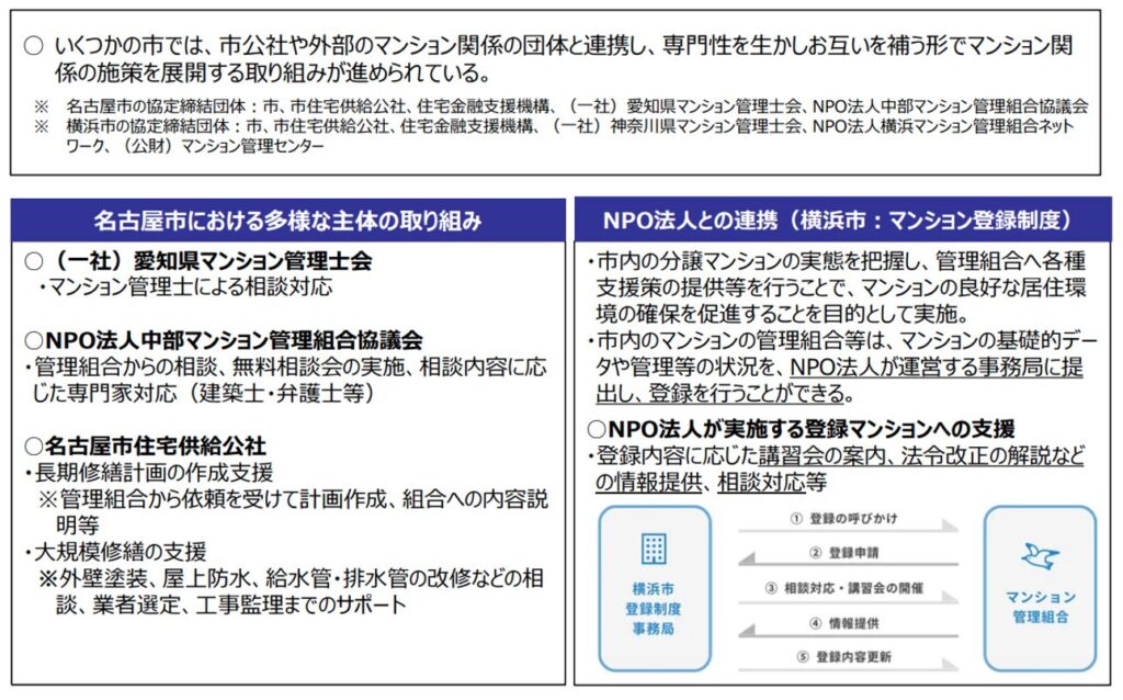 民間団体登録制度の創設