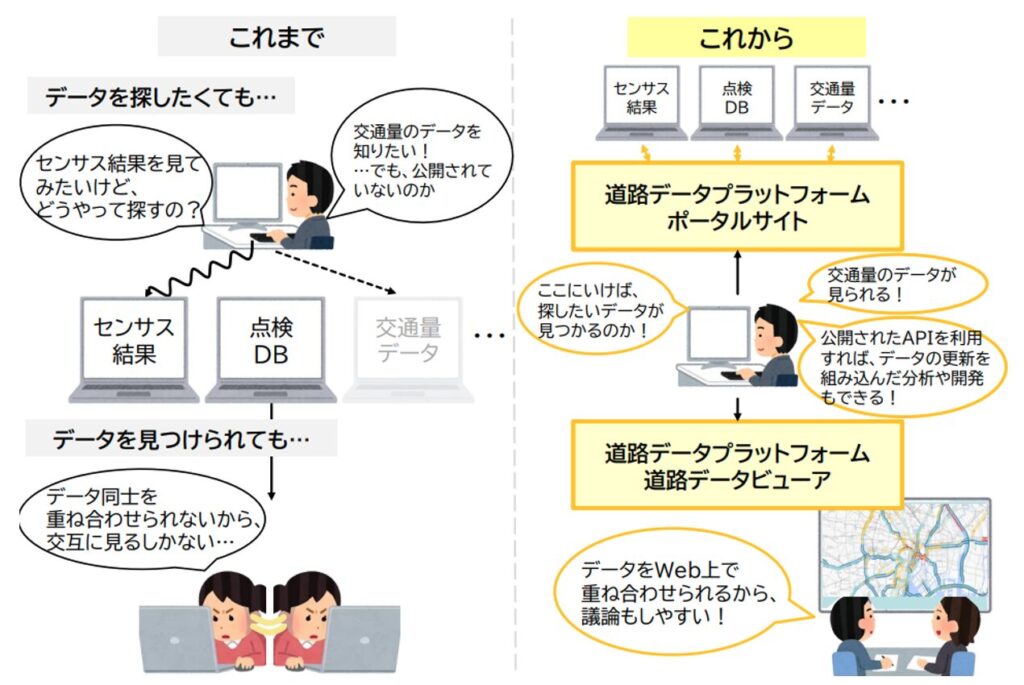 道路データビューア,活用