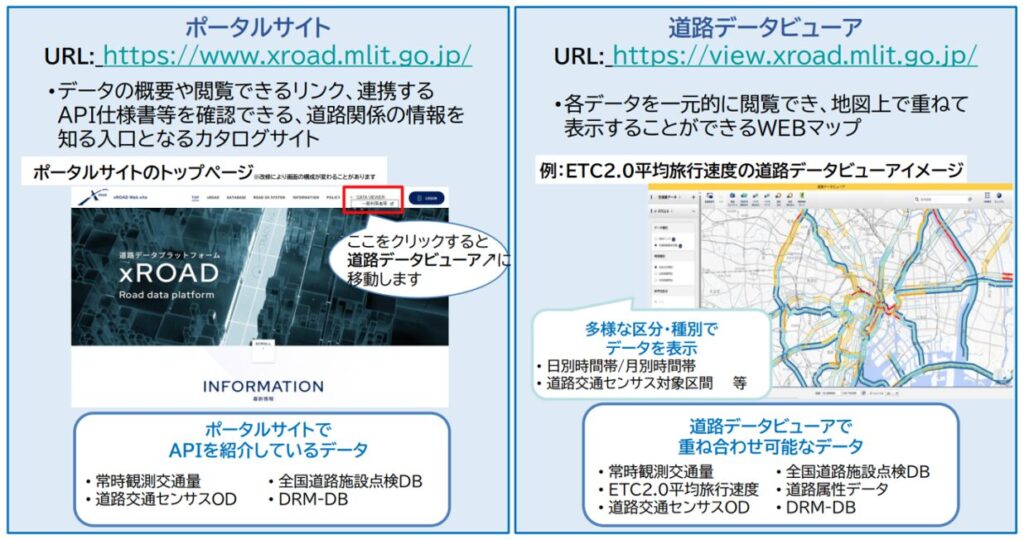 ポータルサイト,道路データビューア