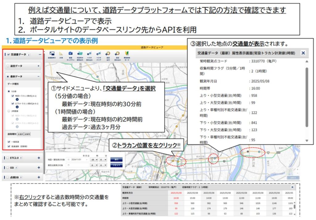 どの時間帯にどの区間で低速走行が発生しているのか,道路データプラットフォーム,確認方法