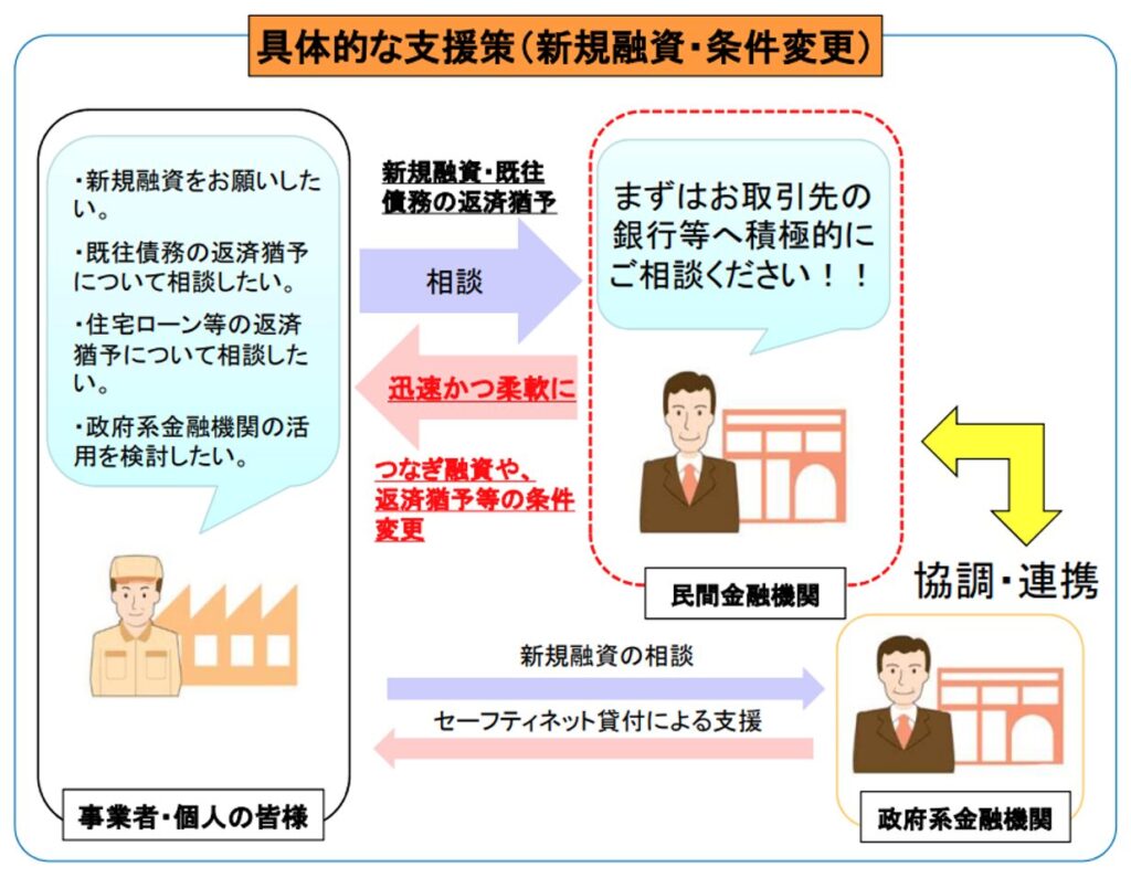 住宅ローン,支援策