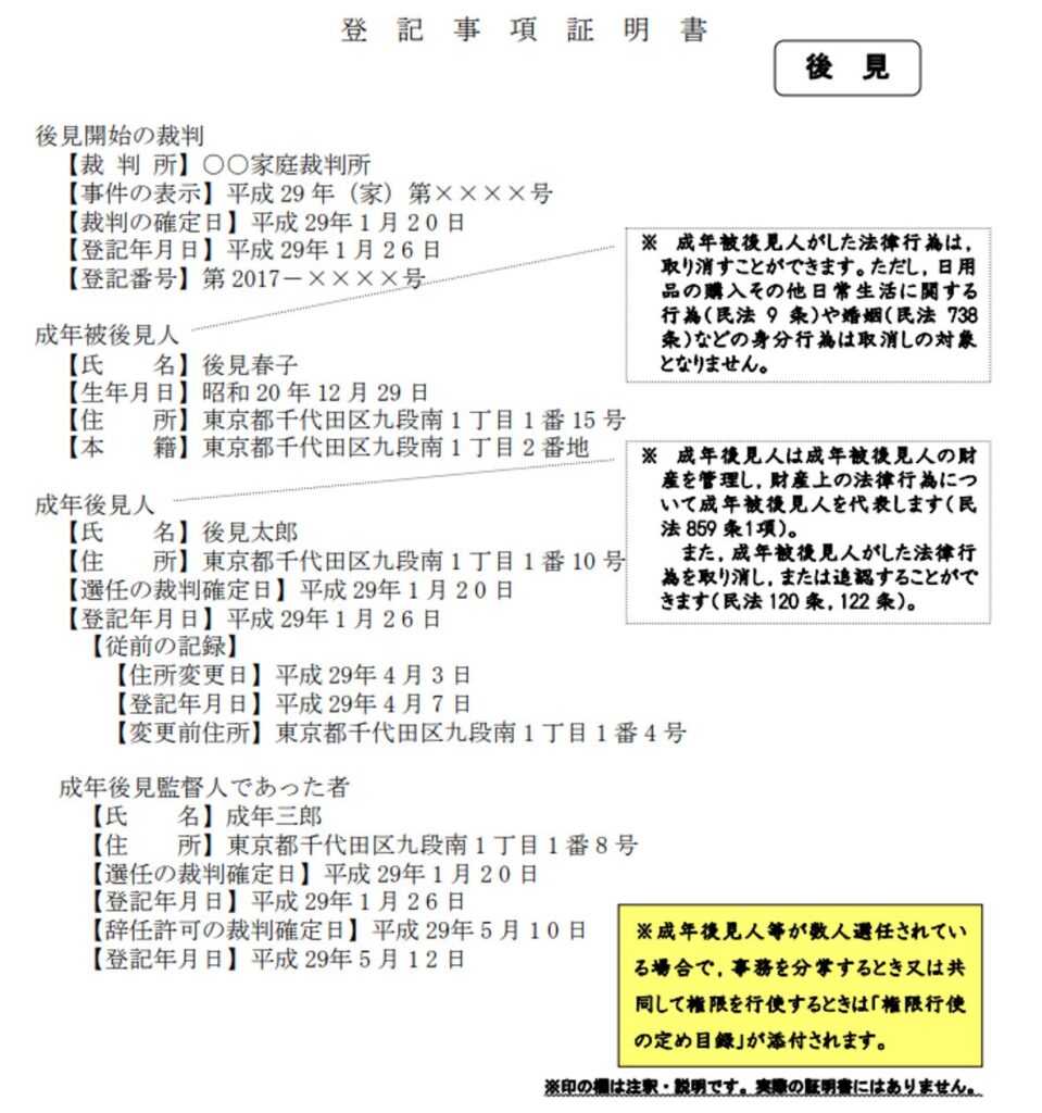 登記事項証明書