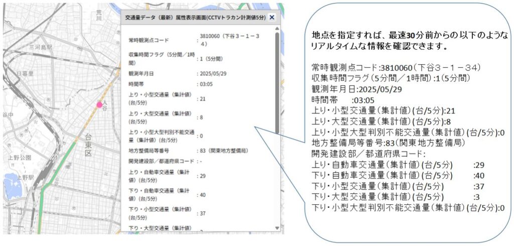 道路データビューア,交通量データ