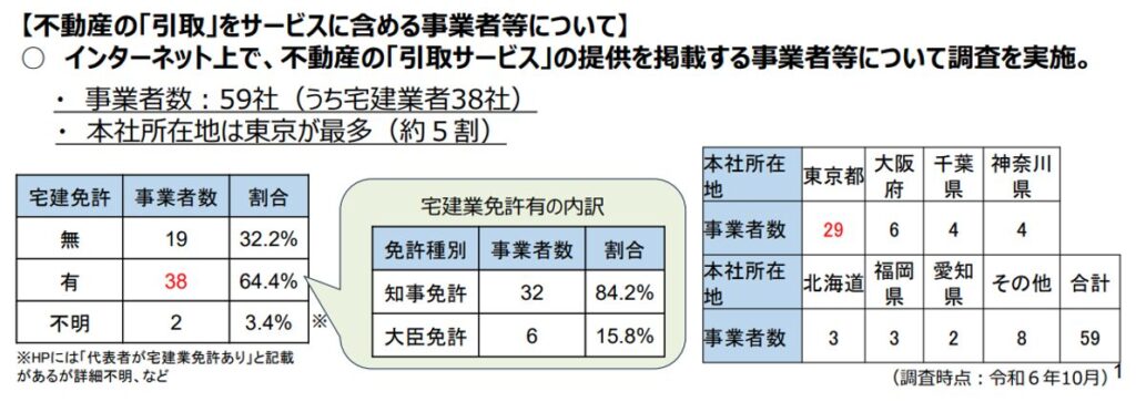 不動産の「引取」をサービスに含める事業者等について