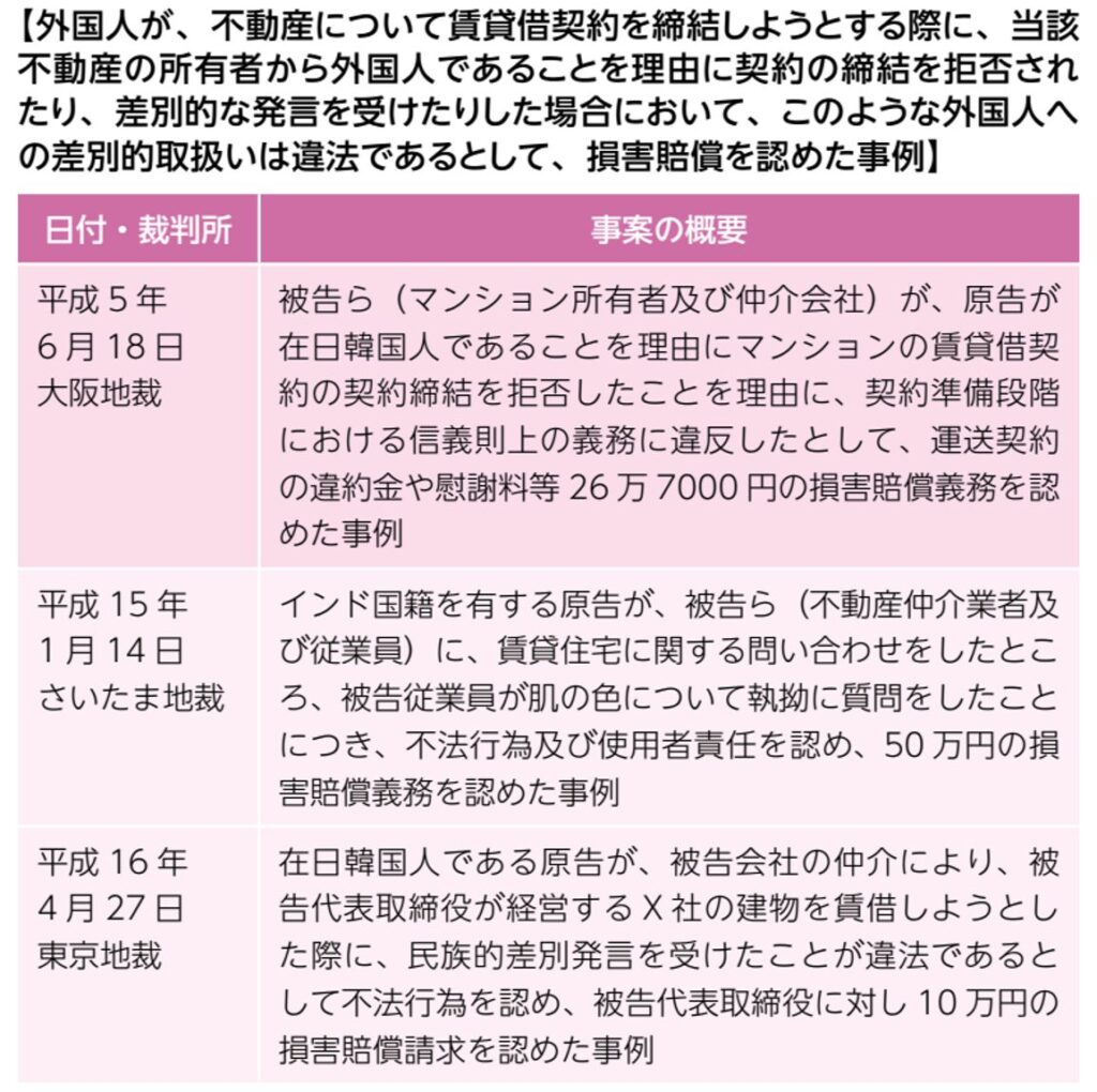 外国人,賃貸借契約,拒否,損害賠償