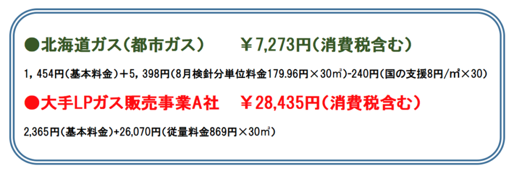 北海道ガス（都市ガス）,大手LPガス販売事業A社,供給価格比較