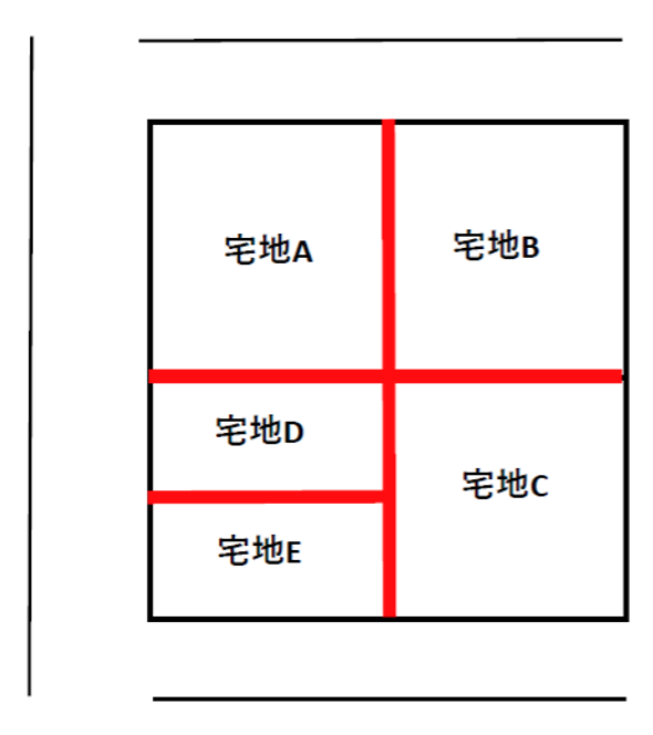土地,筆界