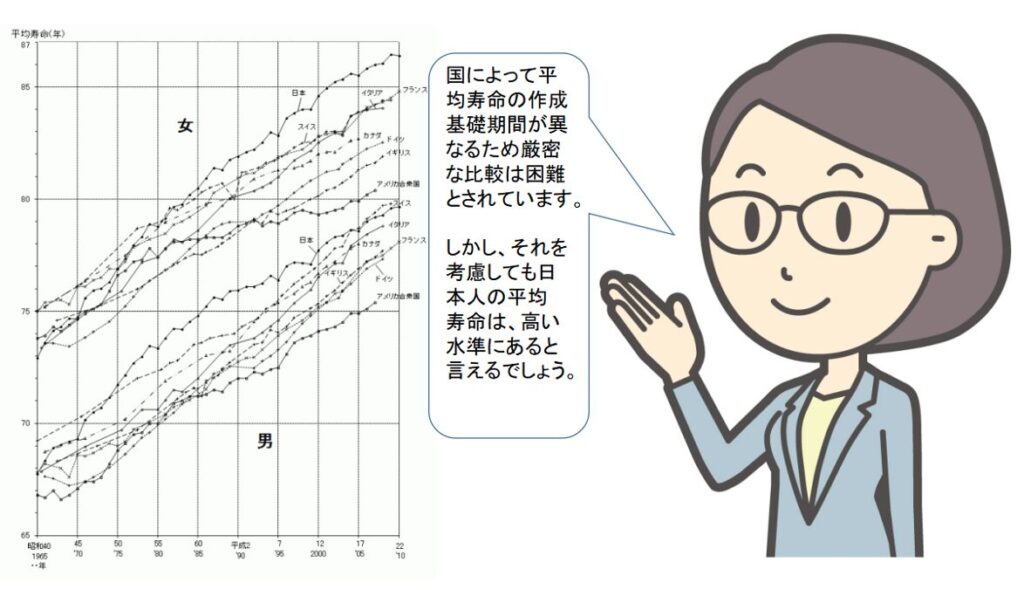 厚生労働省,平均寿命比較