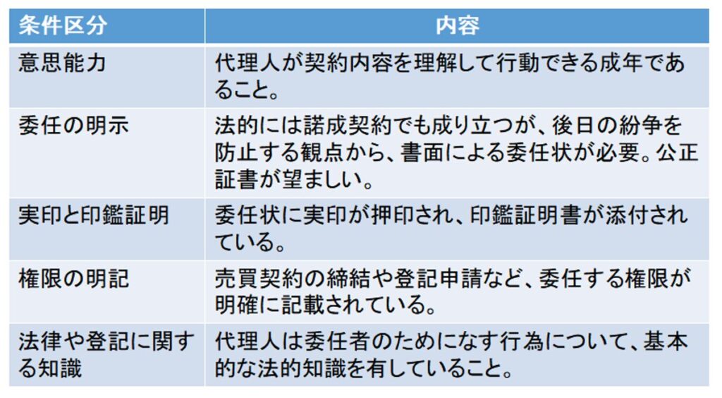 成年後見制度,認知機能