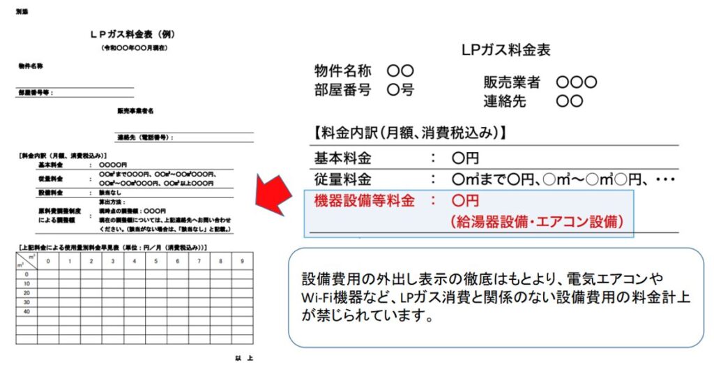 三部料金制,LPガス