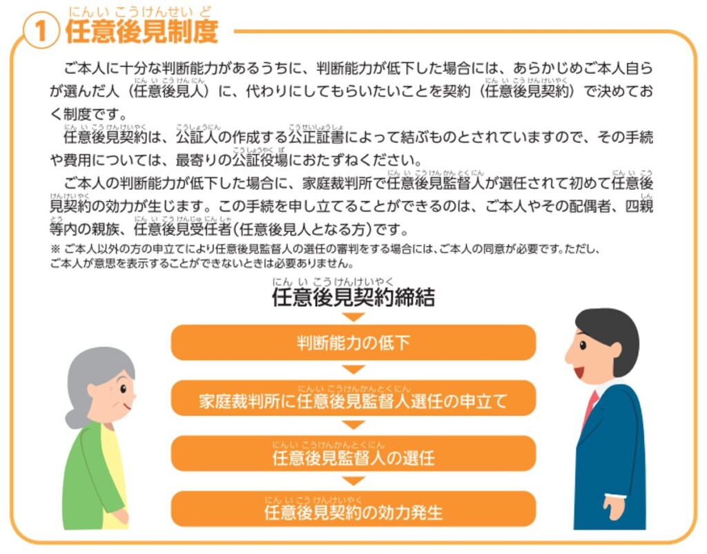 任意後見制度