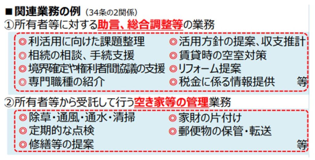 宅地建物取引業者,関連業務の例