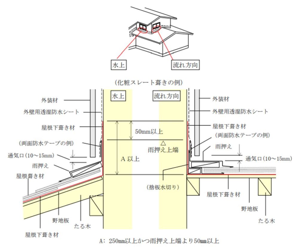 屋根面,壁面,取り合い
