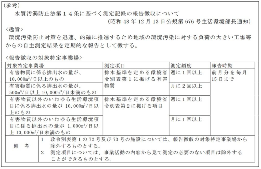 水質汚濁防止法14条に基づく測定記録の報告徴収について