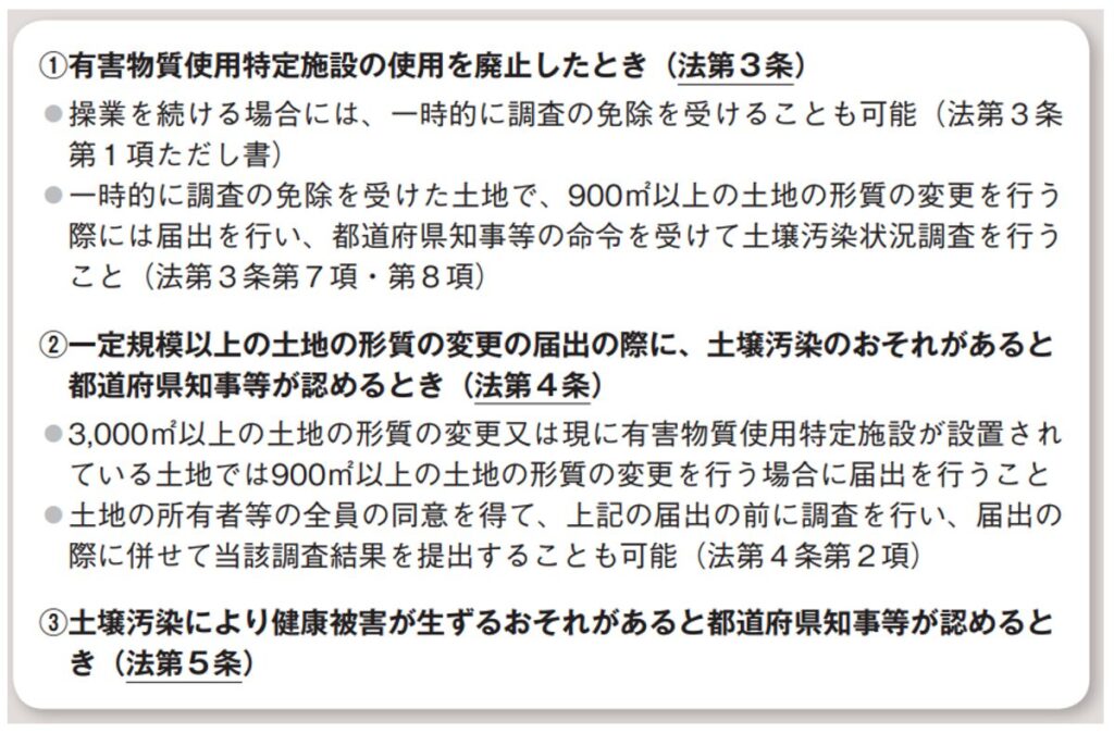 土壌汚染対策法
