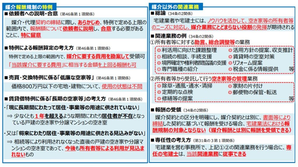 宅地建物取引業者,媒介報酬規制の特例