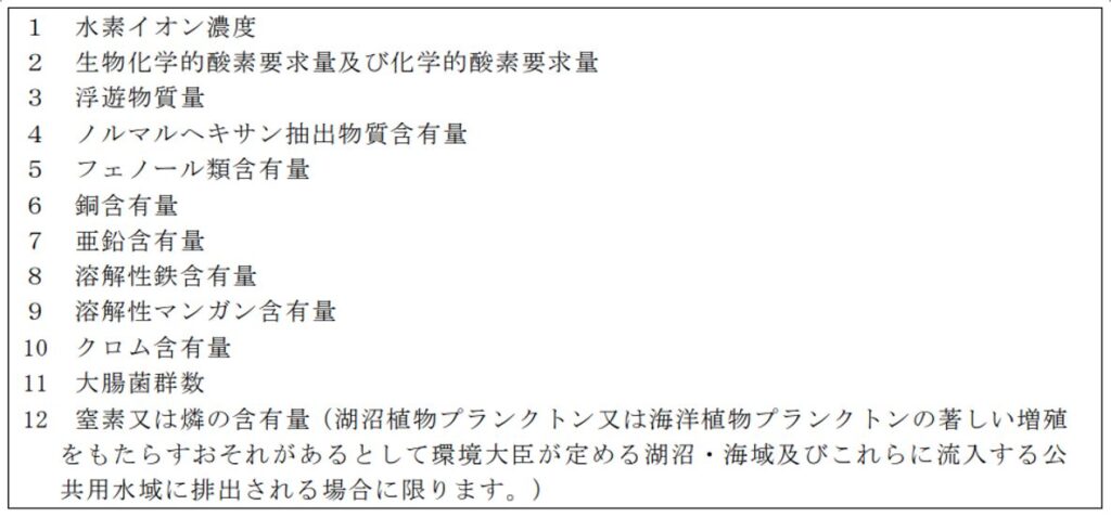 記録される水の汚染状態を示す項目